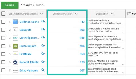 riot games crunchbase|Top 10 Video Game Companies Based on Crunchbase Rank.